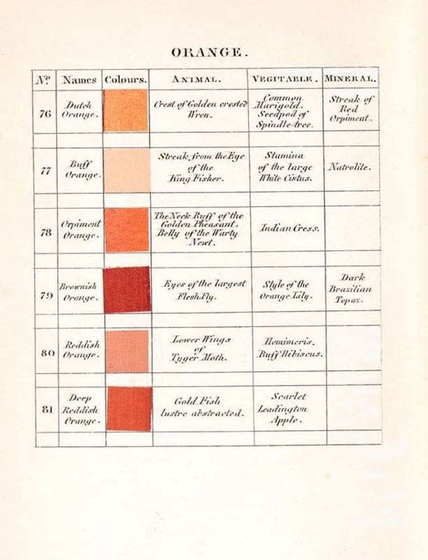 La-Nomenclatura-dei-colori-di-Werner